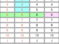 Rummy 拉米纸牌记牌程序 的插图