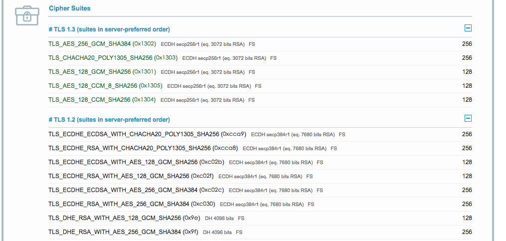 Key Exchange Algorithm List