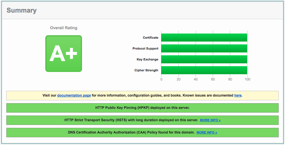 SSL Labs Perfect Score