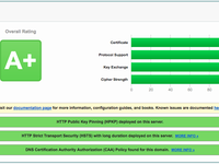 Illustration for How to Achieve a Perfect Score on SSL Labs Test